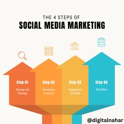 About us - Digital Nahar