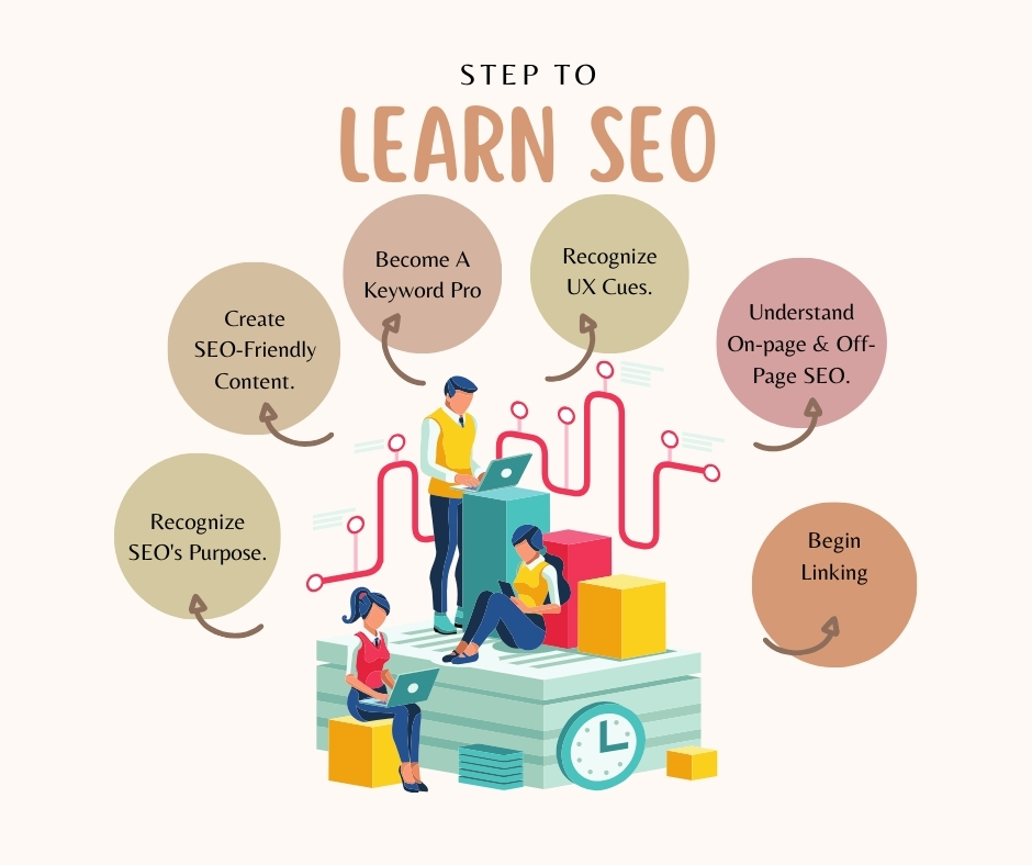 What is Seo?
